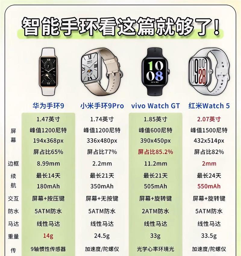 小米手环6和小米手环7拆解对比(探究小米手环6和7的内部构造和性能优化) 小米手环6和小米手环7拆解对比(探究小米手环6和7的内部构造和性能优化)