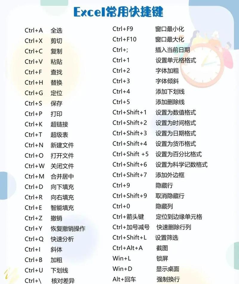 掌握取消选区组合快捷键的方法(简单有效地取消选中的内容) 掌握取消选区组合快捷键的方法(简单有效地取消选中的内容)