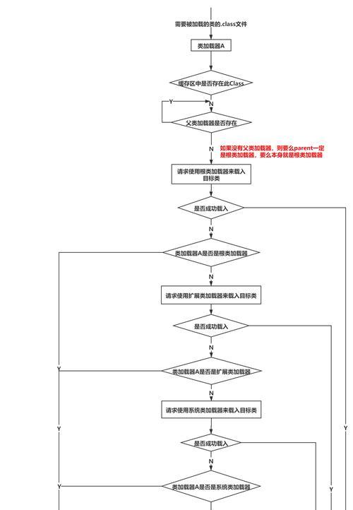 如何解决Java找不到或无法加载主类的问题（解决Java程序启动失败的实用方法）