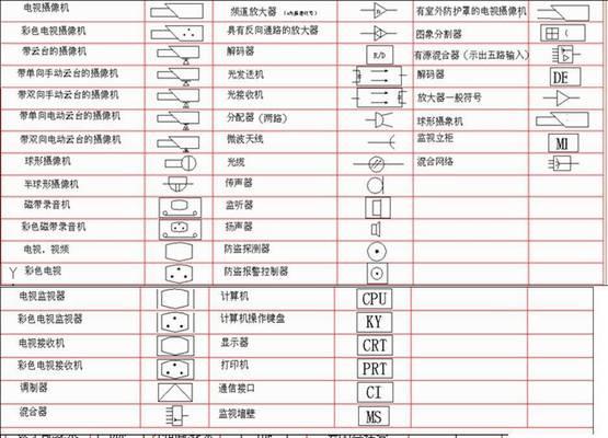全面了解CAD弱电图例符号(符号大全) 全面了解CAD弱电图例符号(符号大全)