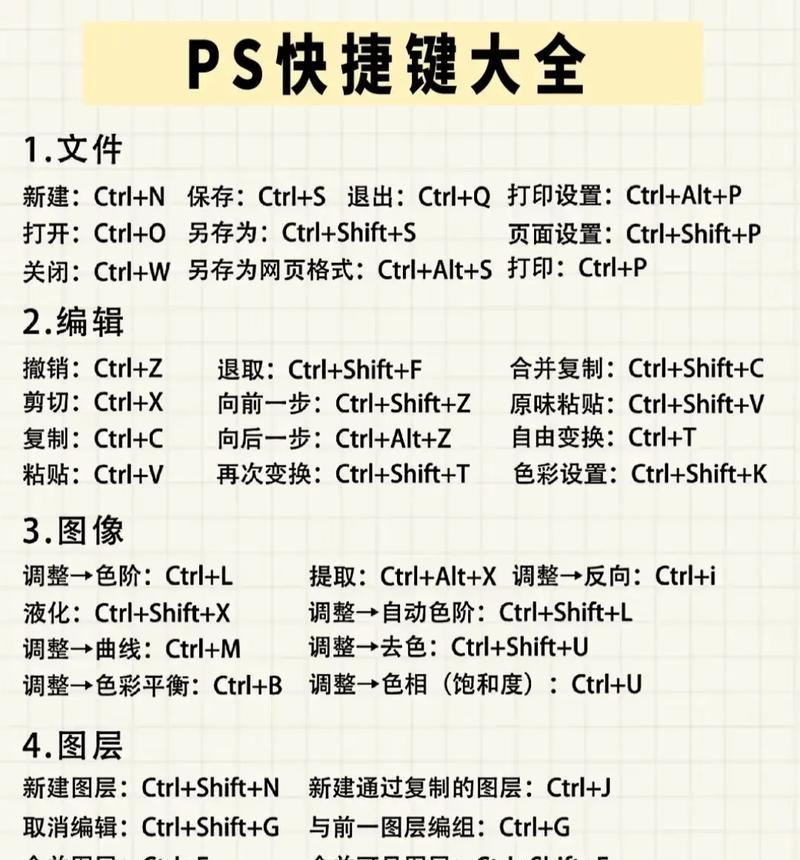 用PS插入文字快捷键,让排版更高效(掌握这些技巧) 用PS插入文字快捷键,让排版更高效(掌握这些技巧)