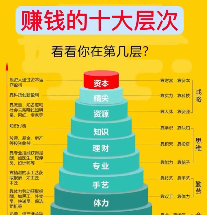 抖音热门赚钱类别大揭秘(这些类别带你赚遍抖音) 抖音热门赚钱类别大揭秘(这些类别带你赚遍抖音)