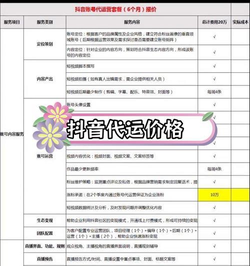 开一家抖音店需要多少钱(抖音店开店费用一览) 开一家抖音店需要多少钱(抖音店开店费用一览)