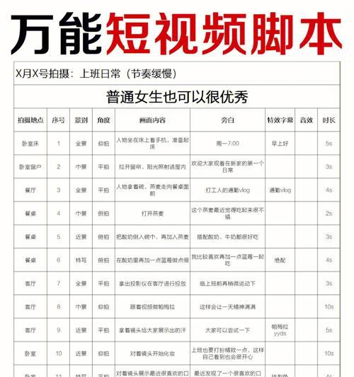 掌握短视频脚本制作，让你的视频更具吸引力（从模板到实践）