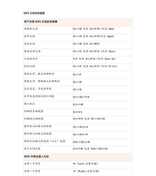 WPS常用快捷键一览表(提高办公效率) WPS常用快捷键一览表(提高办公效率)