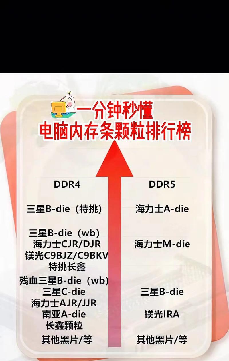 内存的作用与功能(电脑内存的重要性与运行机制) 内存的作用与功能(电脑内存的重要性与运行机制)
