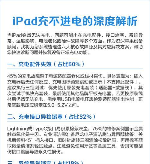 探究iPad无法充电的原因(揭秘iPad充电故障的解决方案) 探究iPad无法充电的原因(揭秘iPad充电故障的解决方案)
