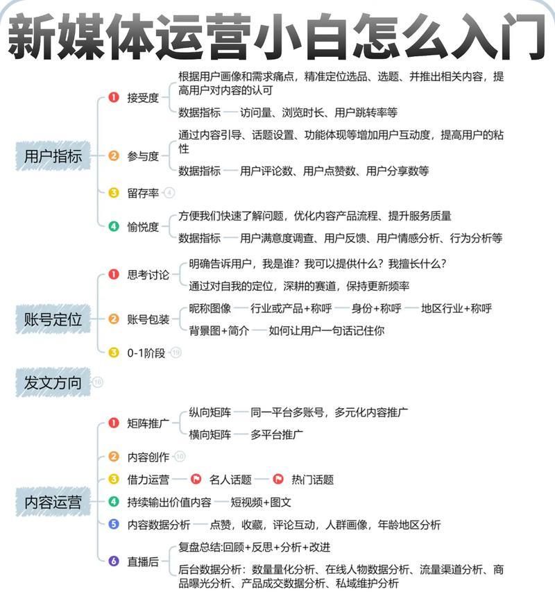 自媒体热门领域（深入解析自媒体盈利模式）