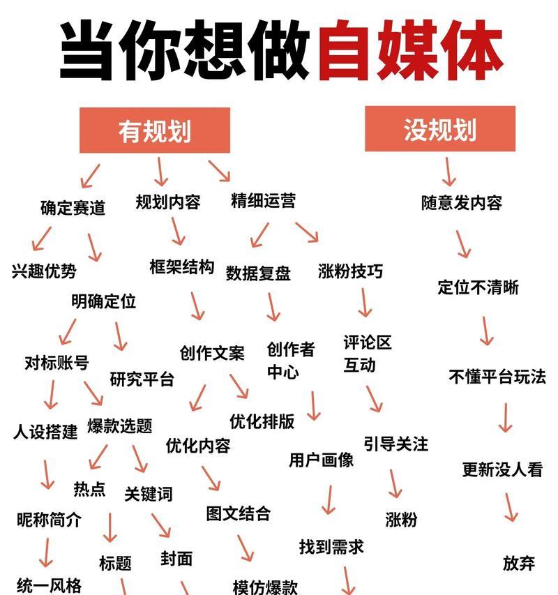 自媒体热门领域(深入解析自媒体盈利模式) 自媒体热门领域(深入解析自媒体盈利模式)