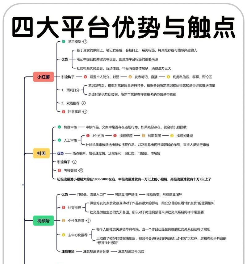 揭秘短视频产业的劣势（从用户）