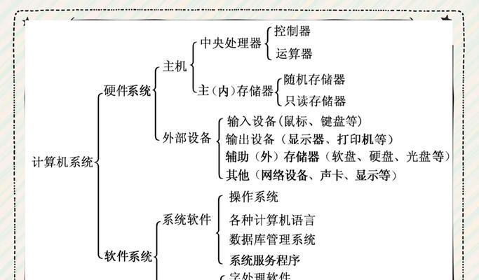 探究计算机平面设计的基础知识（掌握设计原则与工具技巧）