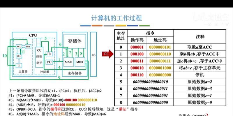 探究计算机平面设计的基础知识(掌握设计原则与工具技巧) 探究计算机平面设计的基础知识(掌握设计原则与工具技巧)