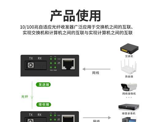 单模光纤收发器的使用指南(详细介绍单模光纤收发器的使用方法及注意事项) 单模光纤收发器的使用指南(详细介绍单模光纤收发器的使用方法及注意事项)