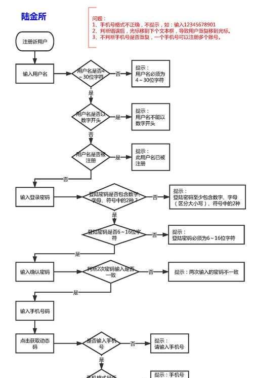 免费注册账号流程详解（轻松注册账号）