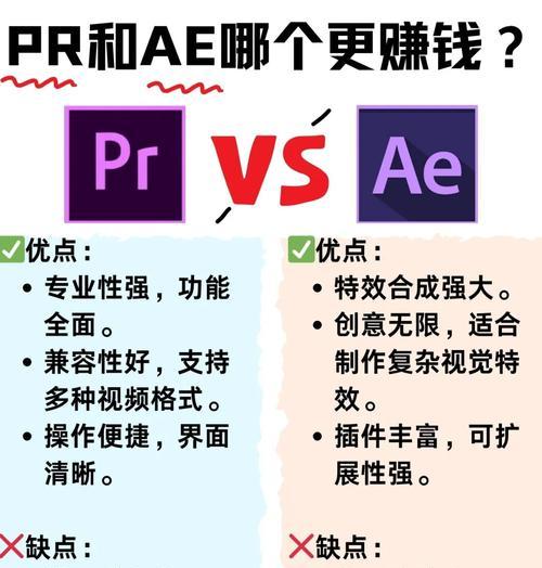 AE和PR的区别（掌握AE和PR）