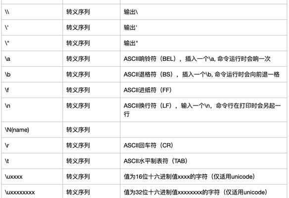 Python语音转文字套件详解(如何利用Python实现高效的语音转文字技术) Python语音转文字套件详解(如何利用Python实现高效的语音转文字技术)