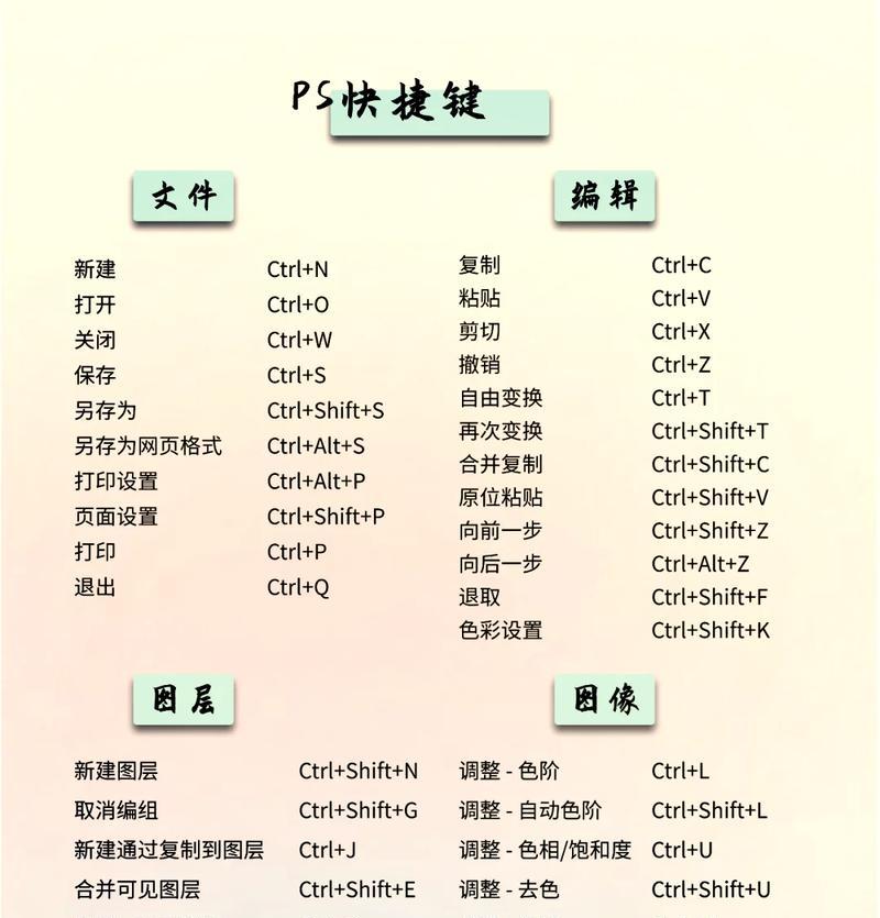 掌握PS符号面板快捷键，让你的设计事半功倍（提高效率）