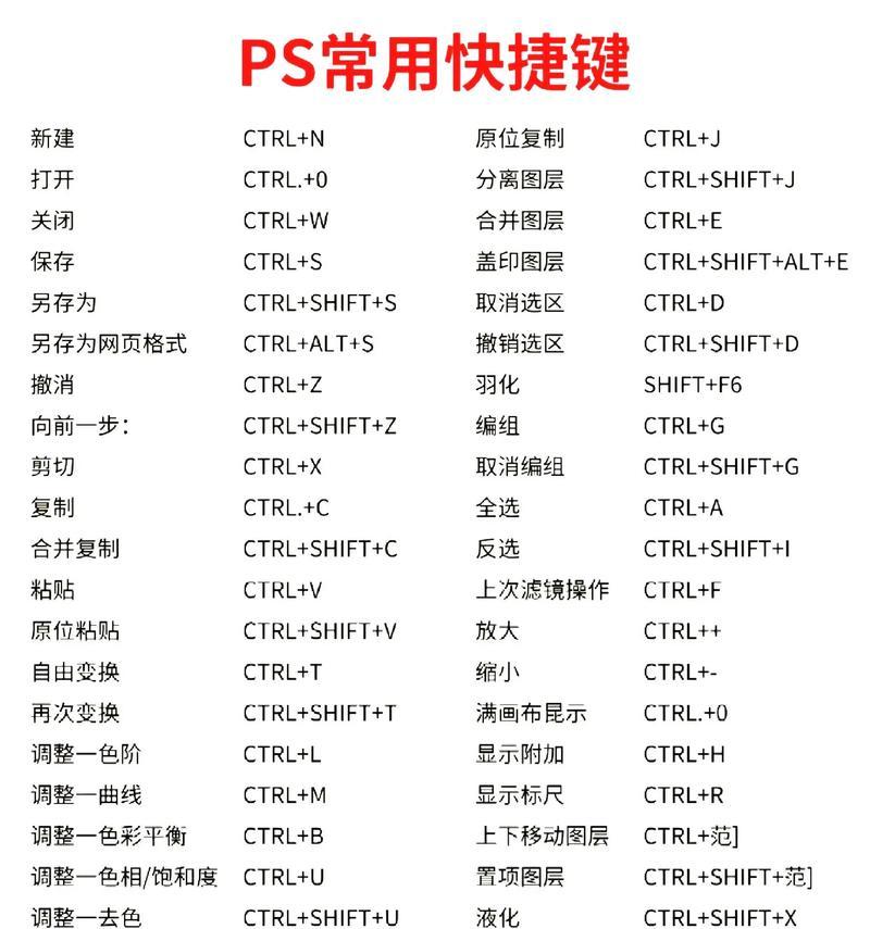 如何设置ps镜像翻转的快捷键(让你的设计更高效) 如何设置ps镜像翻转的快捷键(让你的设计更高效)