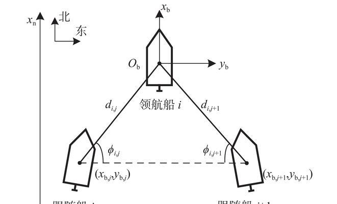 随航的连接技术——让飞行更安全、更便捷、更智能(连接万物) 随航的连接技术——让飞行更安全、更便捷、更智能(连接万物)