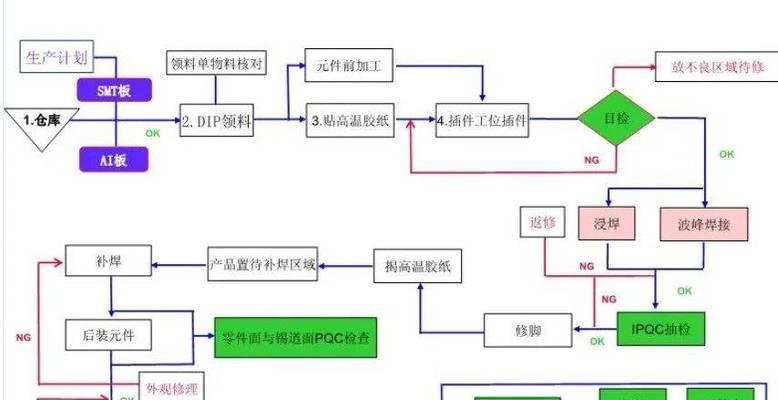 PCB板制作十五步详解（从设计到印刷）