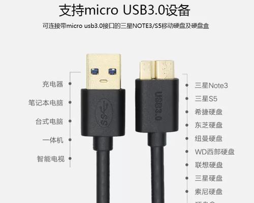 移动硬盘数据线接口类型详解（从USB到Thunderbolt）