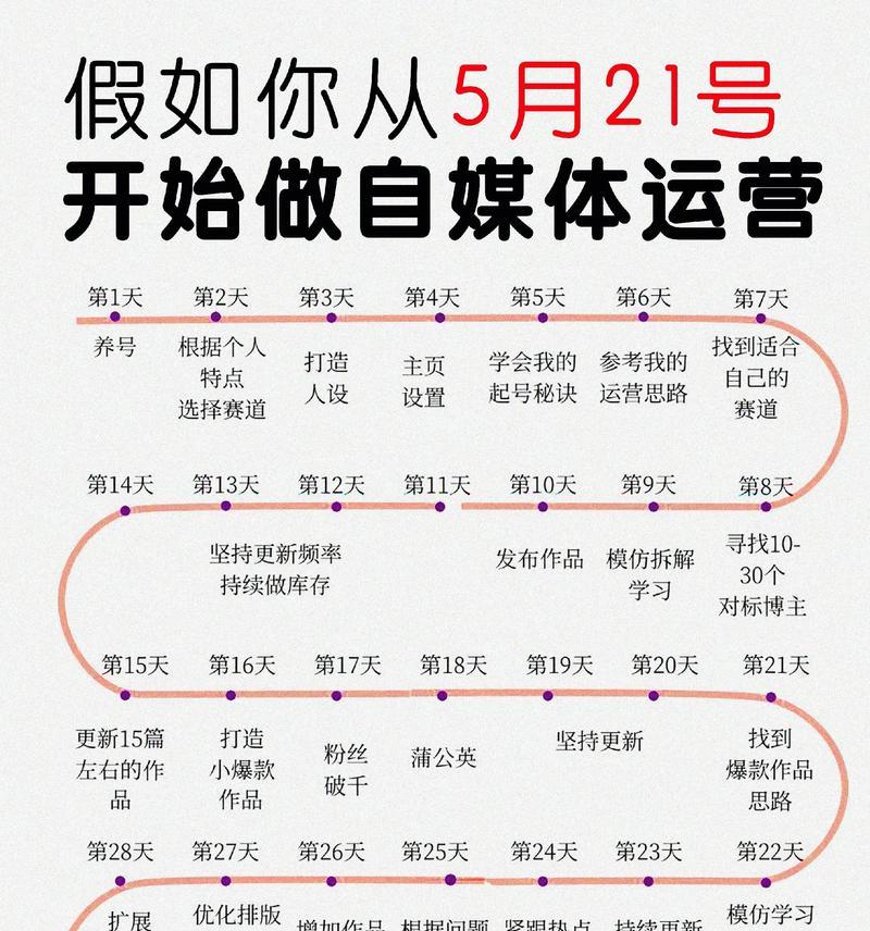 自媒体实现方法分享(掌握4种常用方法) 自媒体实现方法分享(掌握4种常用方法)