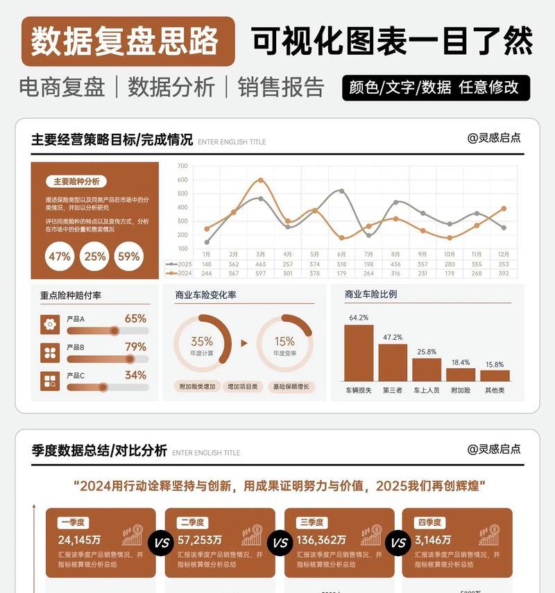 数据复盘(从数据源选择到模型建立) 数据复盘(从数据源选择到模型建立)