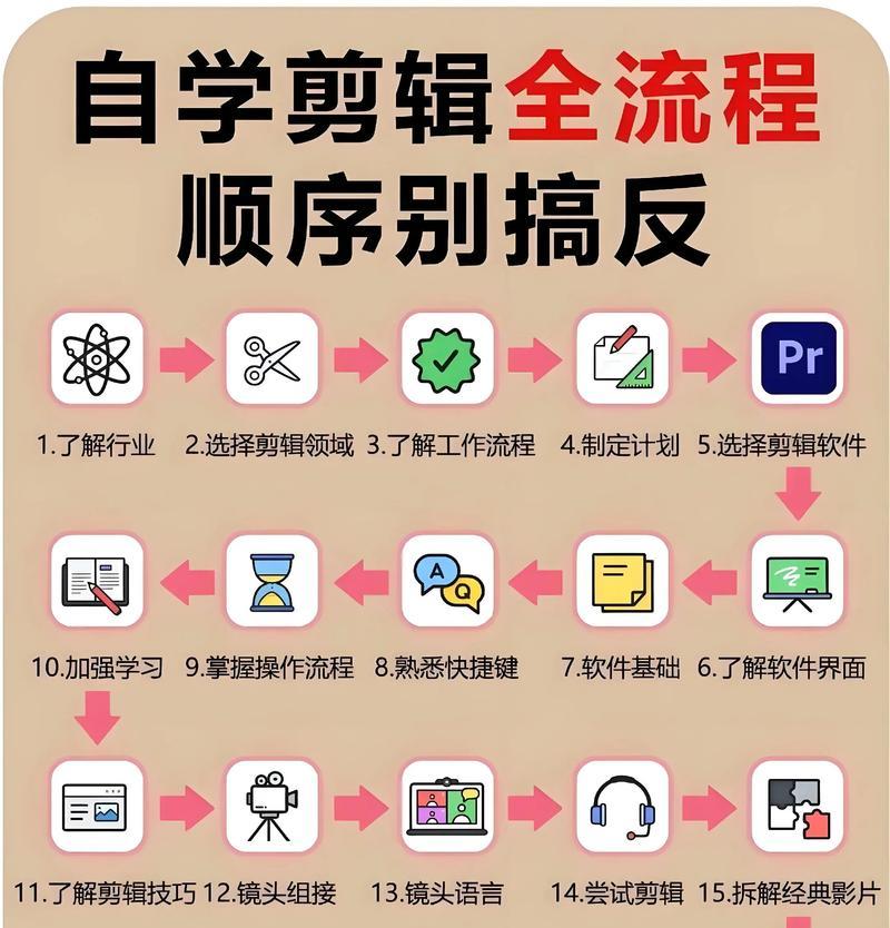 新手也能轻松剪辑视频——视频剪辑技巧全攻略（从零开始学习视频剪辑）