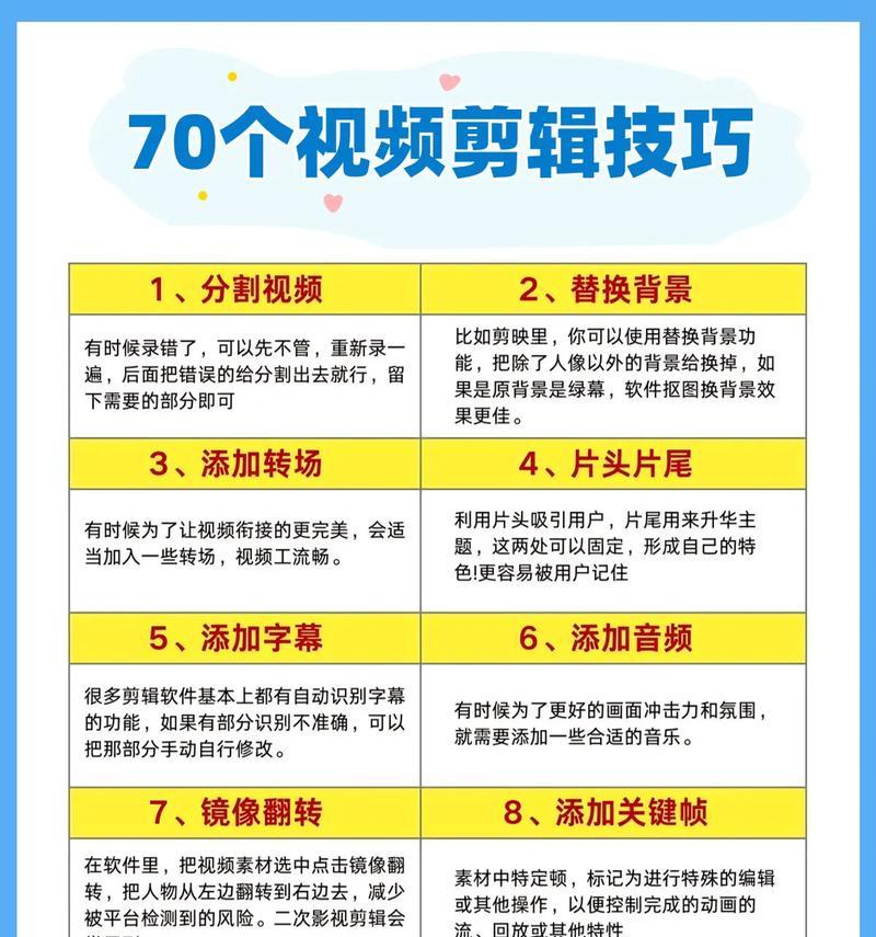新手也能轻松剪辑视频——视频剪辑技巧全攻略(从零开始学习视频剪辑) 新手也能轻松剪辑视频——视频剪辑技巧全攻略(从零开始学习视频剪辑)