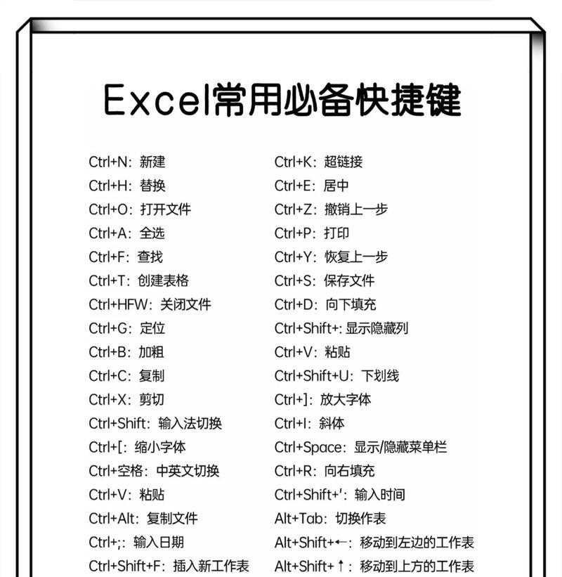 键盘快捷键使用大全(提高效率) 键盘快捷键使用大全(提高效率)