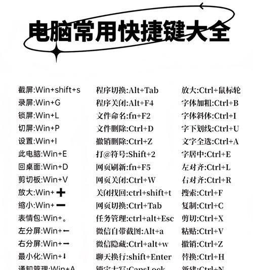 键盘快捷键使用大全(提高效率) 键盘快捷键使用大全(提高效率)