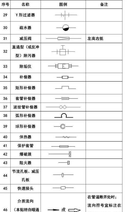 详解CAD标高符号的绘制方法（从基础到高级）