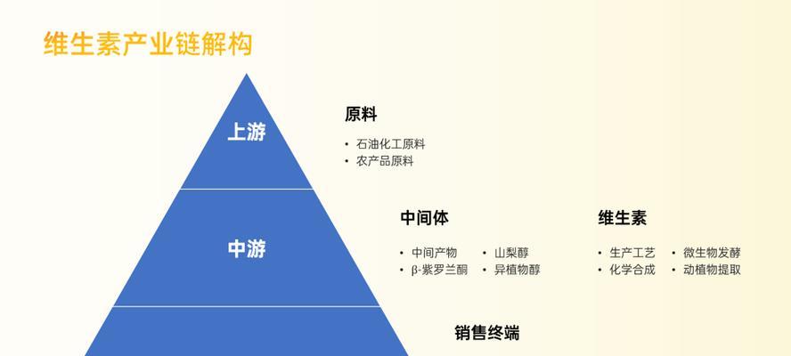 PPT金字塔结构图制作技巧详解(通过15个段落学会如何制作高质量的金字塔结构图) PPT金字塔结构图制作技巧详解(通过15个段落学会如何制作高质量的金字塔结构图)