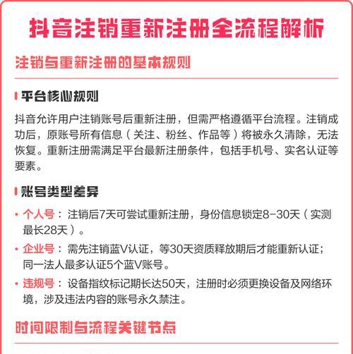 如何成功注销抖音账号(一步步教你快速注销抖音) 如何成功注销抖音账号(一步步教你快速注销抖音)