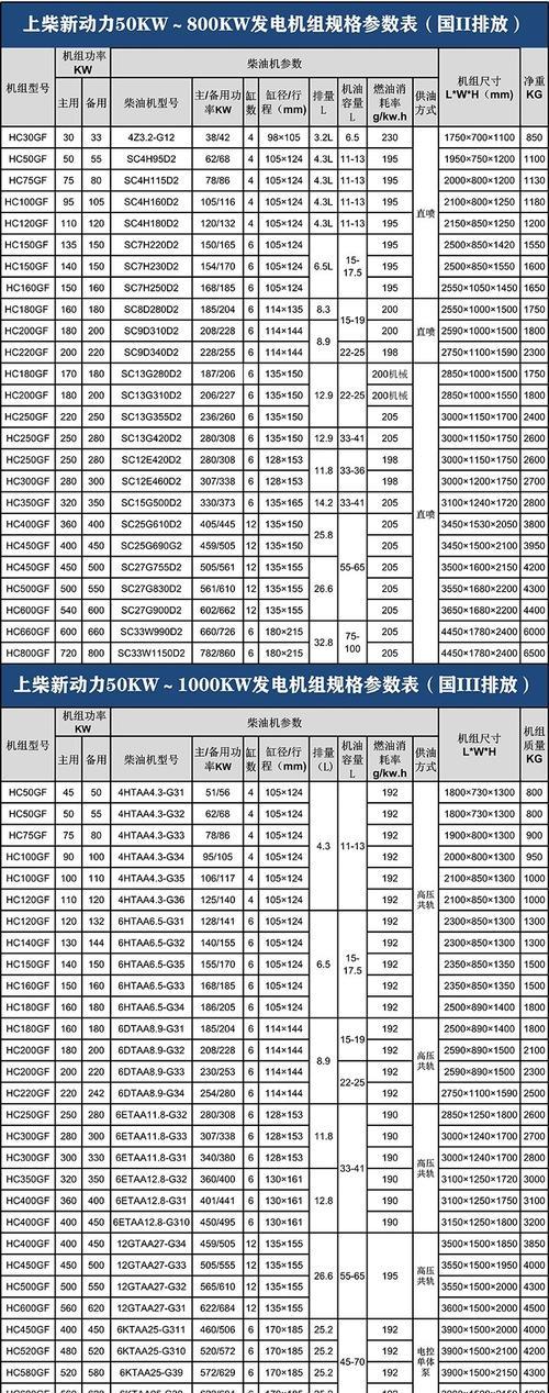 掌握柴油发电机型号参数表，实现能源的高效利用（以小见大）