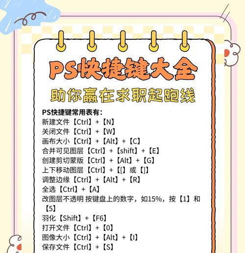 以VS放大代码放大缩小快捷键大全（快捷操作让代码编辑更高效）