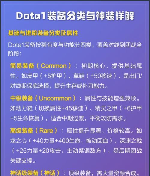 DOTA1装备中文化的背景、现状与前景(为中国DOTA1玩家创造更好的游戏体验) DOTA1装备中文化的背景、现状与前景(为中国DOTA1玩家创造更好的游戏体验)