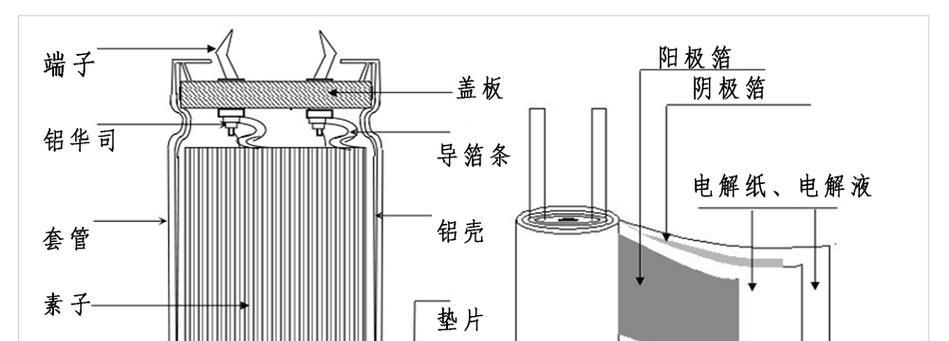 电容器的原理与结构（探究电容器的工作原理）