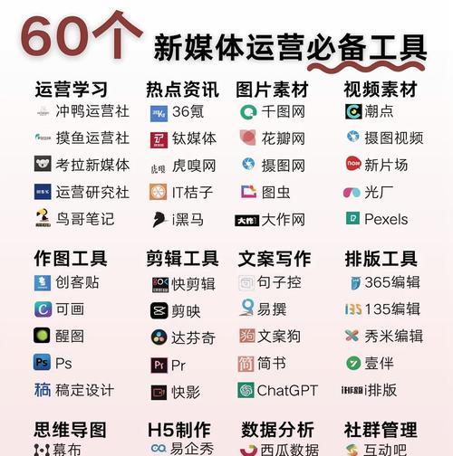 剪辑视频软件推荐（选出最好用的视频剪辑软件）