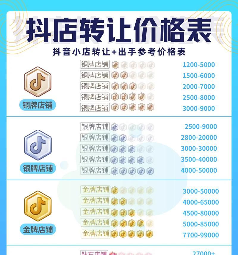 探究抖音粉丝团的价格(从多少钱一个开始) 探究抖音粉丝团的价格(从多少钱一个开始)