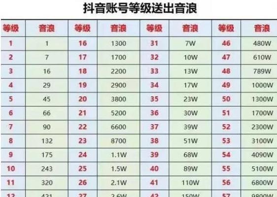 探究抖音粉丝团的价格(从多少钱一个开始) 探究抖音粉丝团的价格(从多少钱一个开始)