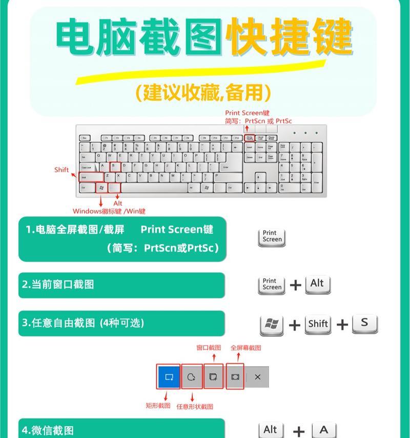 网页全屏截图快捷键的使用方法（让你更高效地截图）
