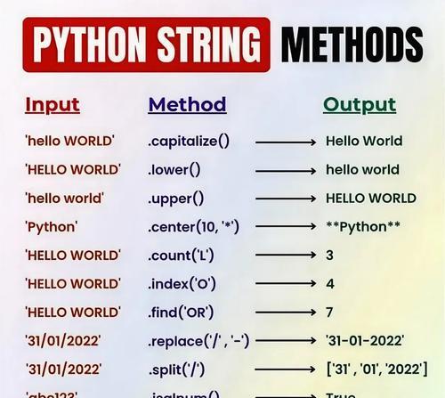 Python教程(学习Python中的str() Python教程(学习Python中的str()