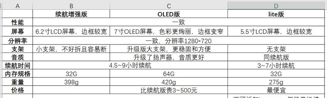如何使用switch序列号查询入口查询你的设备信息（教你快速查询switch设备序列号的方法）