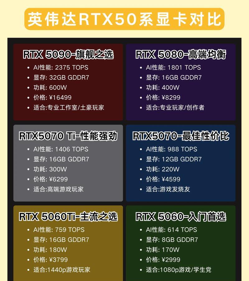 Win10系统下查看显卡型号方法（简单几步）