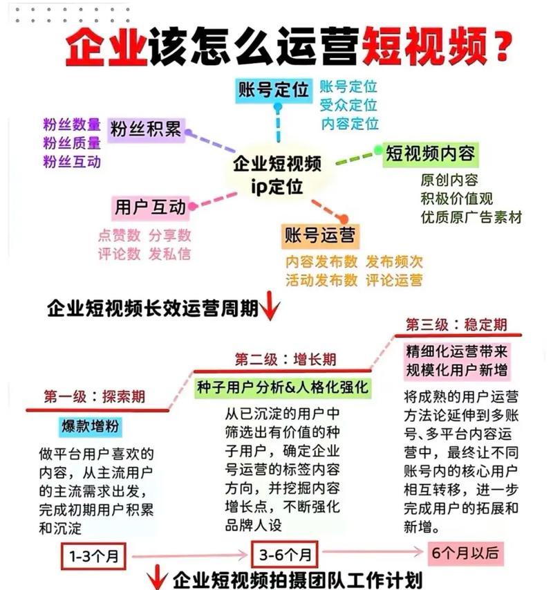 如何运营好抖音短视频产品(打造优质内容与用户互动的秘诀) 如何运营好抖音短视频产品(打造优质内容与用户互动的秘诀)