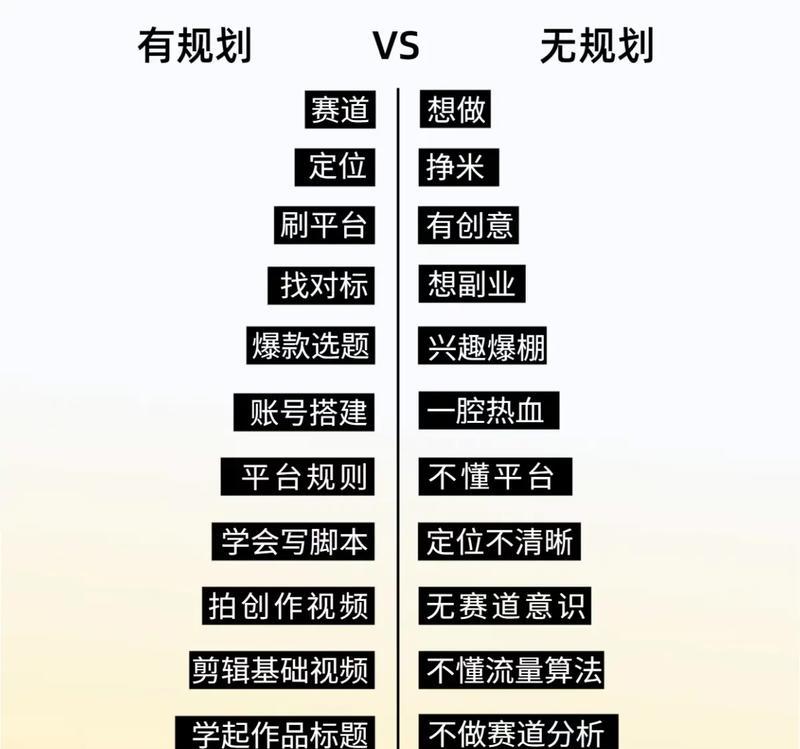 如何成为一名优秀的自媒体人(六大条件必备) 如何成为一名优秀的自媒体人(六大条件必备)