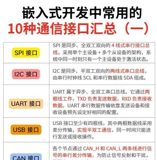 深入剖析loopback接口的作用(从网络通信到网络安全) 深入剖析loopback接口的作用(从网络通信到网络安全)