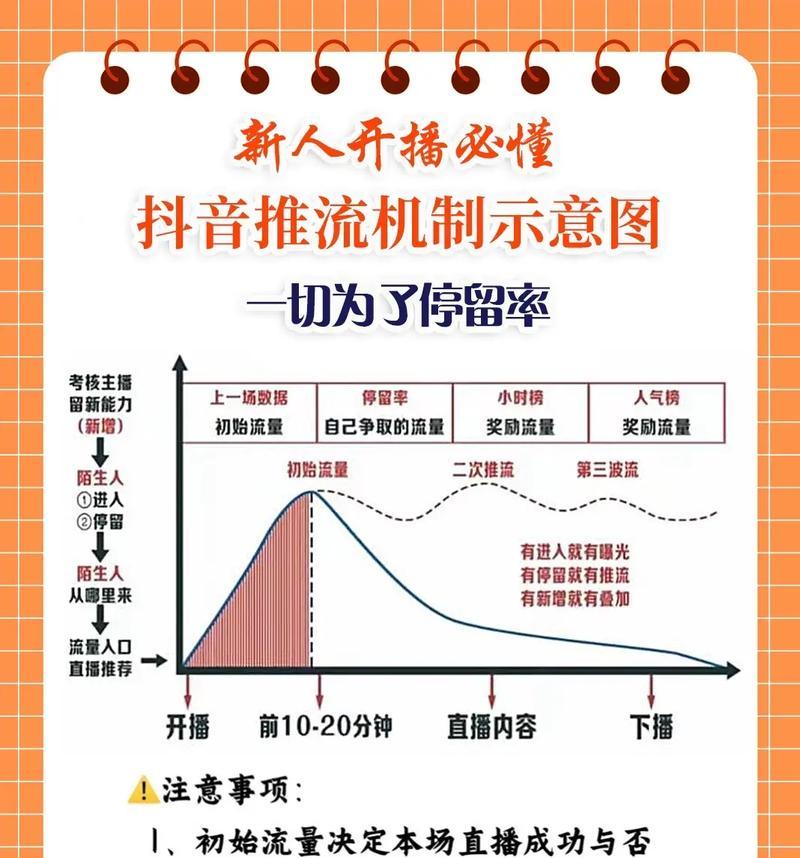 揭秘抖音推荐机制(从算法到用户习惯) 揭秘抖音推荐机制(从算法到用户习惯)