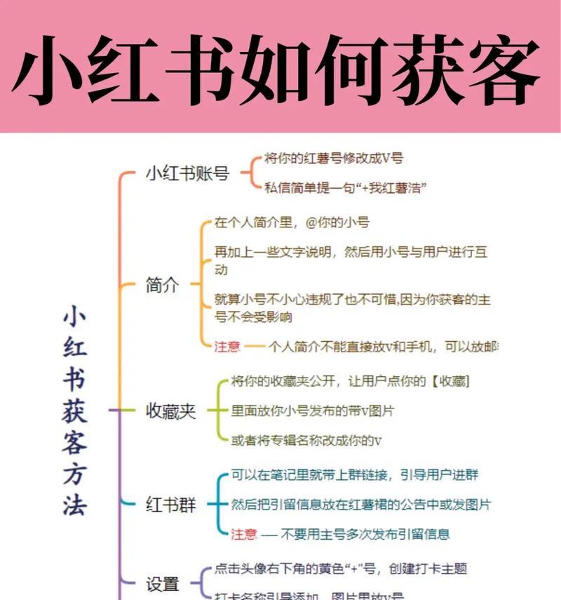 小红书引流方法总结,教你如何实现持续流量增长(小红书引流攻略) 小红书引流方法总结,教你如何实现持续流量增长(小红书引流攻略)